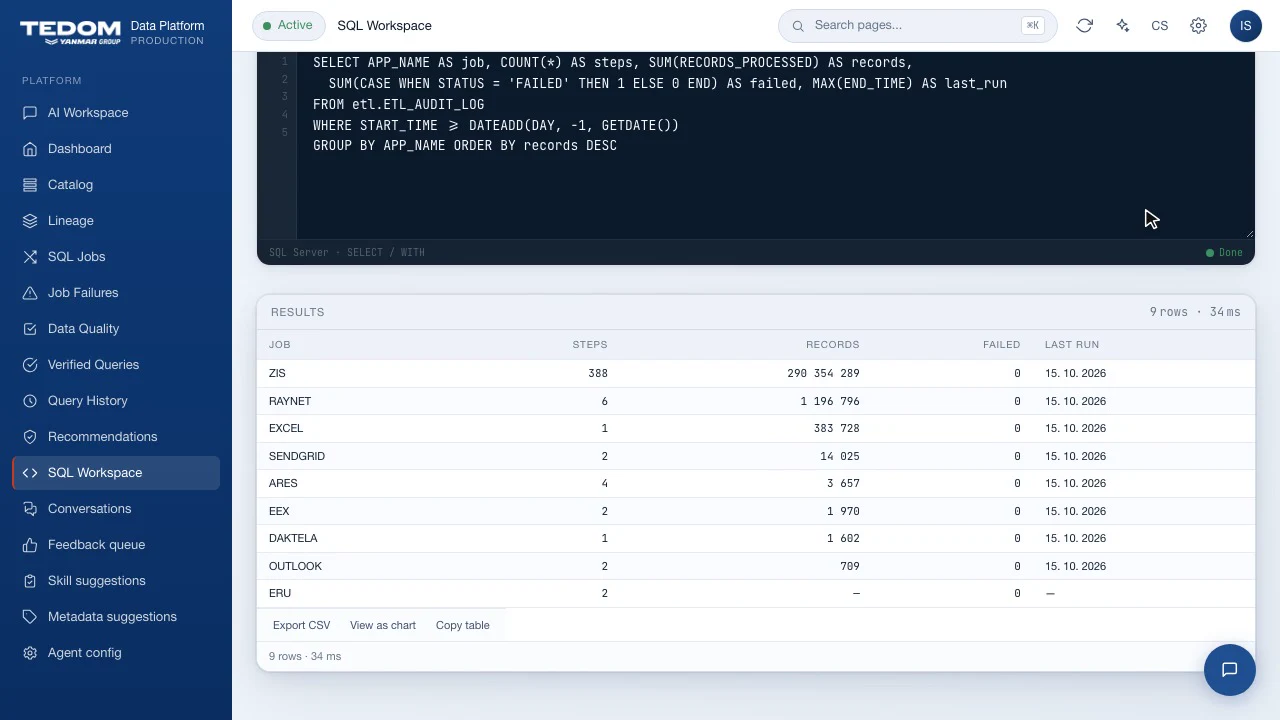 Screen recording of the DWH Catalog: a grounded AI chat answer about invoices and payments, an audited Text-to-SQL query and a read-only SQL check of the last 24 hours of ETL runs